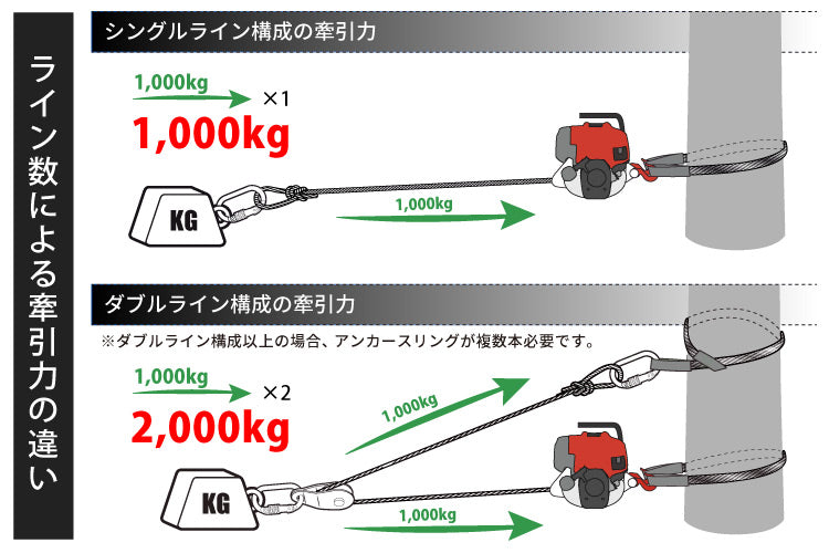 ポータブルウインチ PCW4000 ロープウインチ