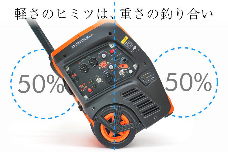 プラウ インバーター発電機 GP18iE 1800W