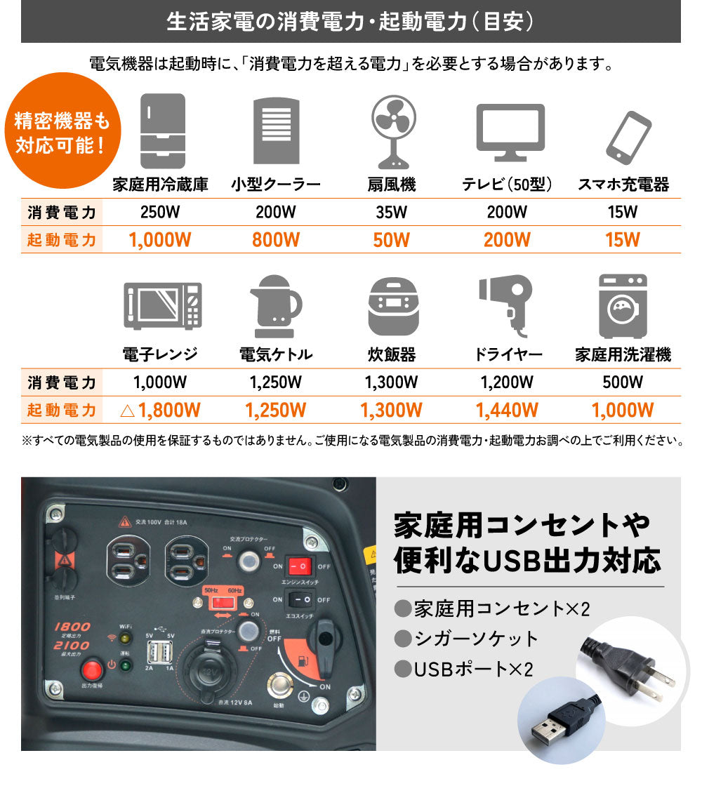 プラウ インバーター発電機 GP18iE 1800W