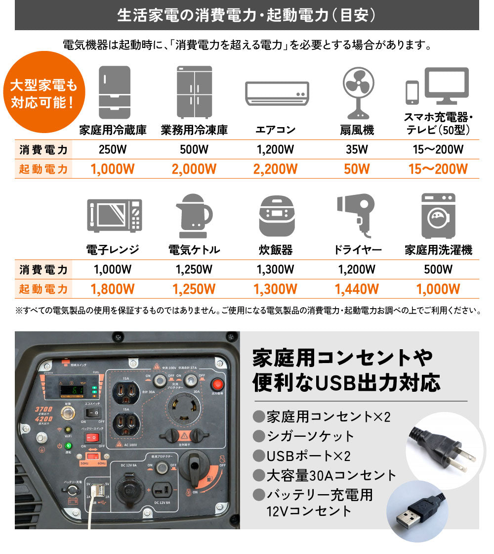 プラウ インバーター発電機 GP37iE 定格3700W