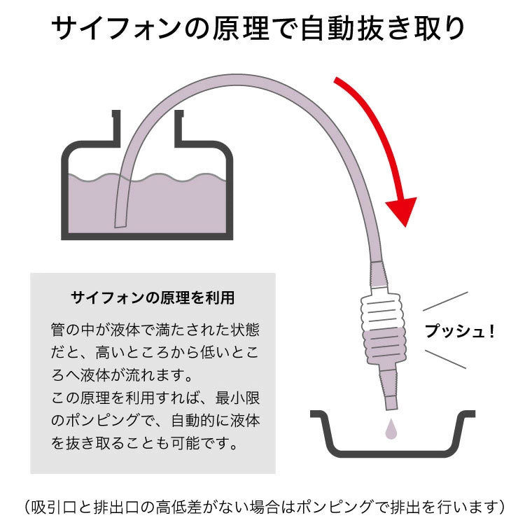 PLOW 手動ポンプ ガソリン オイル抜き 交換用 細口 ホース1.7m