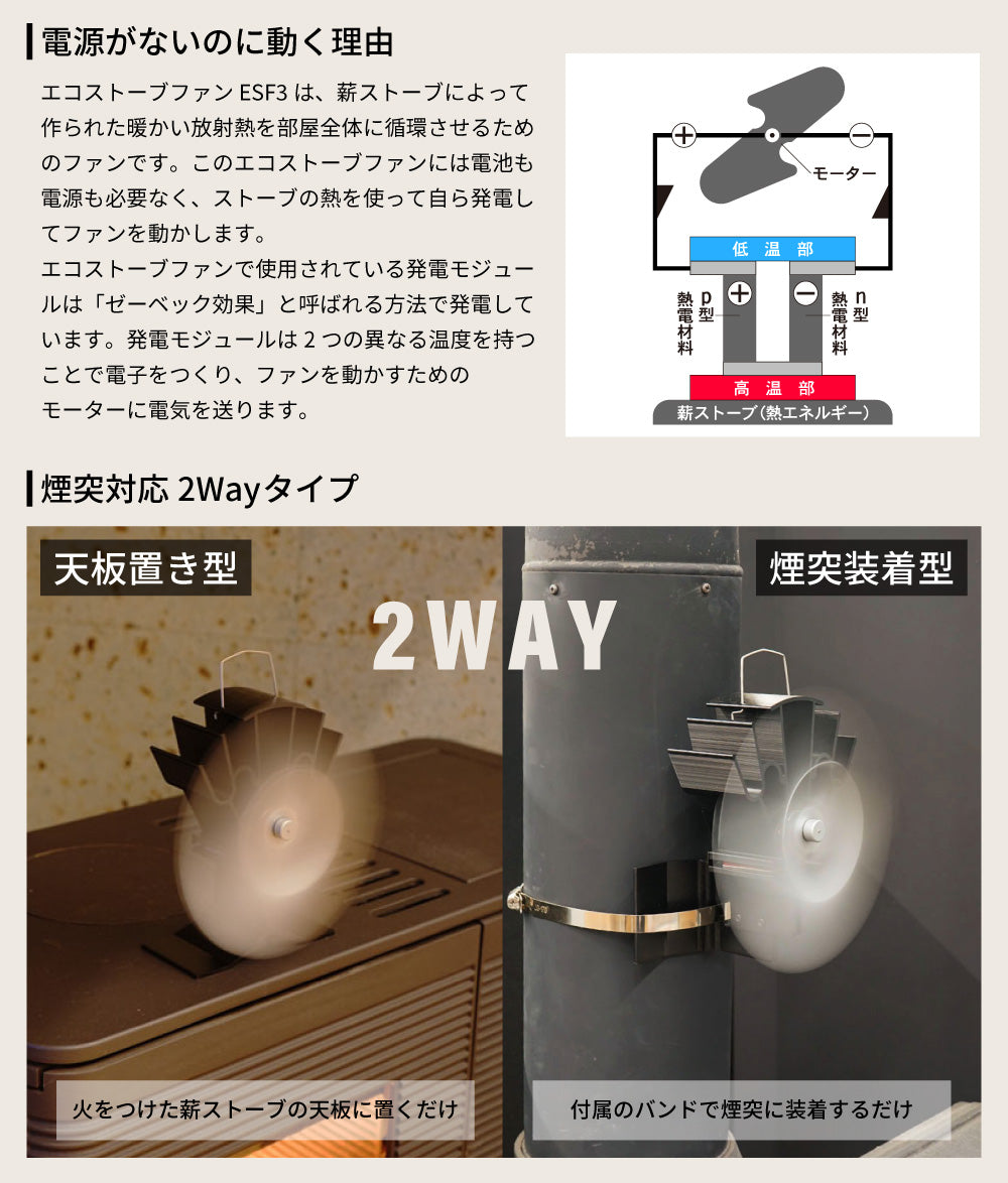 【ロット販売・送料無料／4台セット】「2025年最新モデル」PLOW エコストーブファン エコファン ツーウェイ仕様【ESF3】