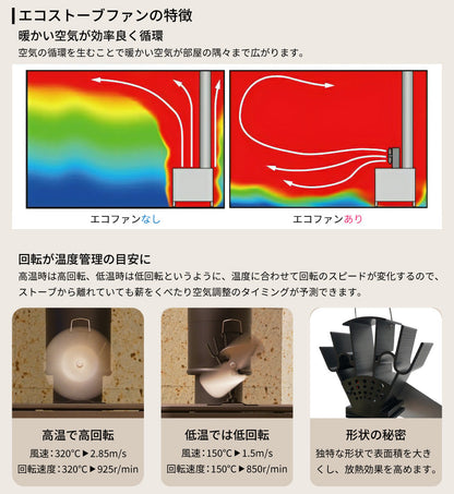 【ロット販売・送料無料／4台セット】「2025年最新モデル」PLOW エコストーブファン エコファン ツーウェイ仕様【ESF3】