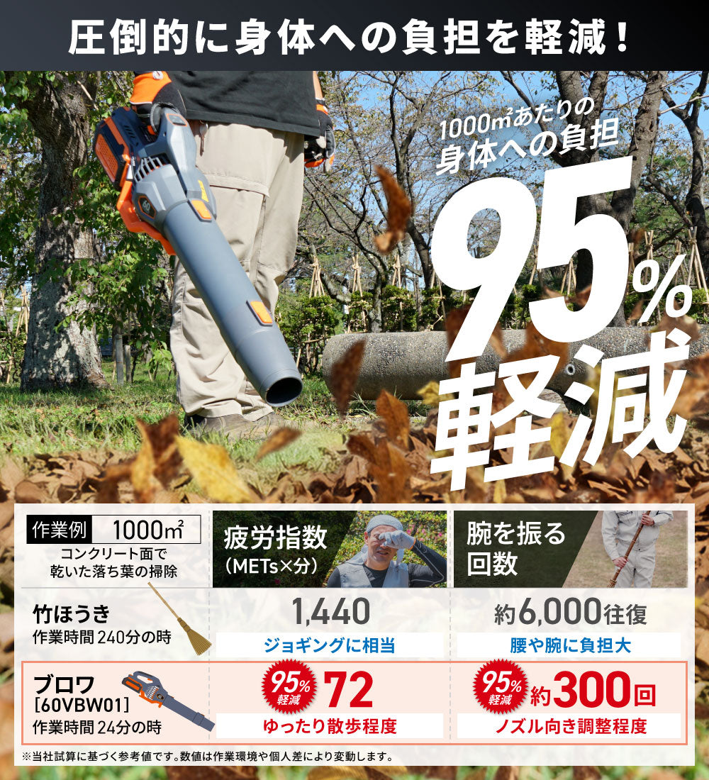 PLOW ブロワ 60VBW01