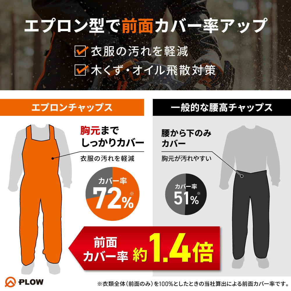 PLOW チェンソー用 エプロンチャップス 腰高さ 85cm 95cm【CHAPS02-S85、CHAPS02-S95】 切断防止 EU安全認証適合