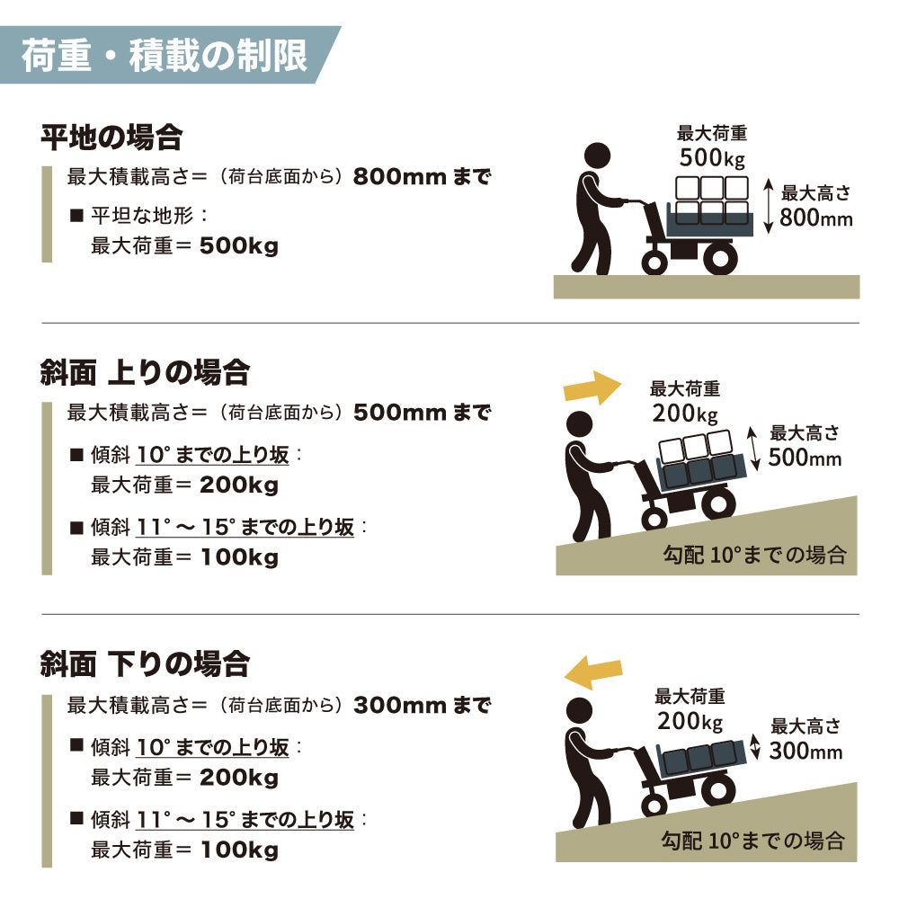 PLOW 電動運搬車 ダンプ機能付き 耐荷重最大500Kg 無断変速 バッテリー