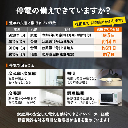 プラウ インバーター発電機 GP18iE 1800W