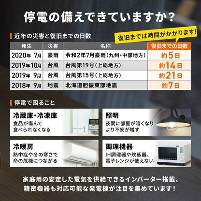 プラウ インバーター発電機 GP18iE 1800W