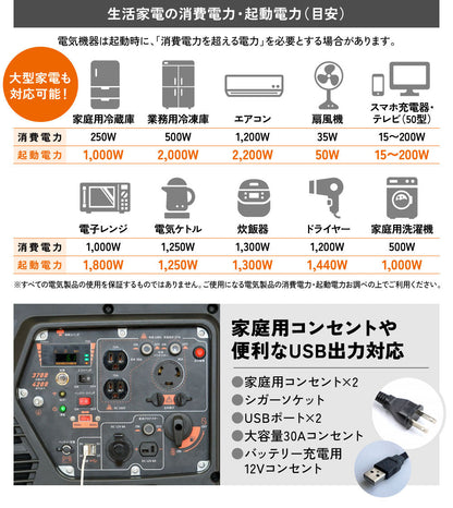プラウ インバーター発電機 GP37iE 定格3700W