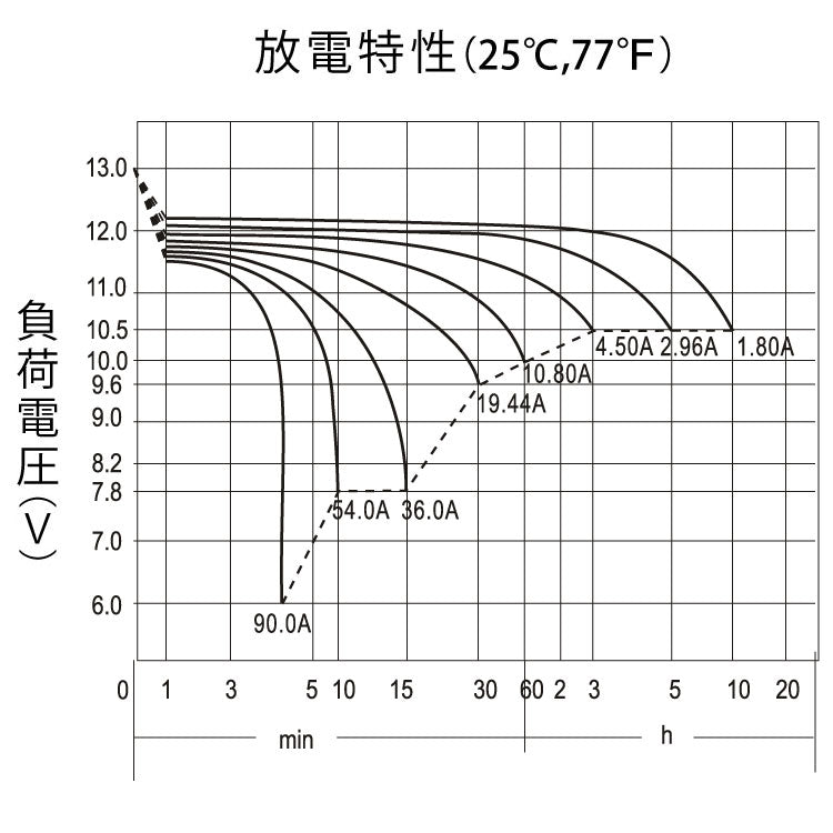 PLOW 除雪機用バッテリー 12V 18Ah PB18