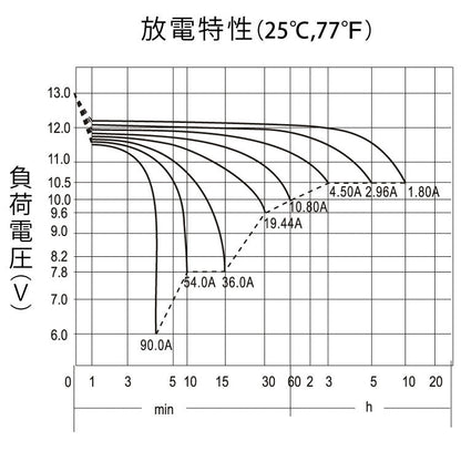 PLOW 除雪機用バッテリー 12V 18Ah PB18