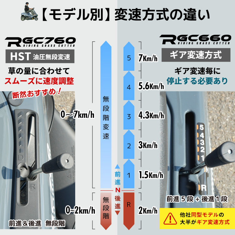 プラウ 乗用 芝・草刈り機 RGC760B 刈幅760mm