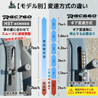 プラウ 乗用 芝・草刈り機 RGC760B 刈幅760mm
