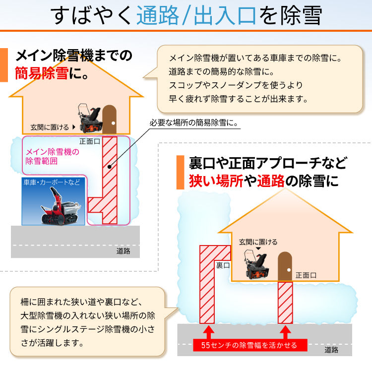 PLOW 小型 除雪機 シングルステージ SBP755 7馬力 55cm幅